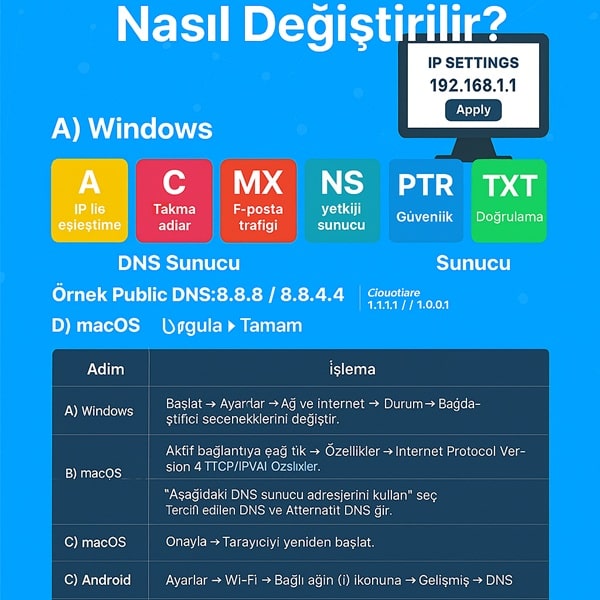 DNS Ayarları Nasıl Değiştirilir