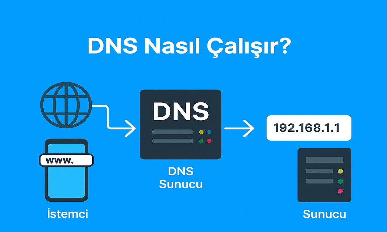 DNS Nasıl Çalışır?