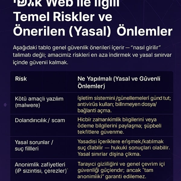 Dark Web ile İlgili Temel Riskler ve Önerilen (Yasal) Önlemler