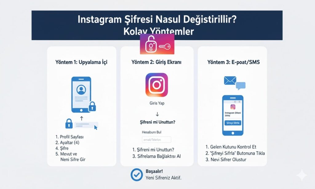 Instagram Şifresi Nasıl Değiştirilir? Kolay Yöntemler